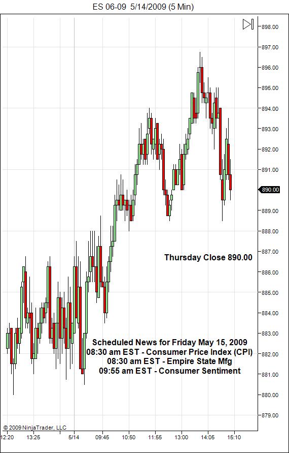 S&P 500 Emini Day Trading Gap Friday May 15, 2009
