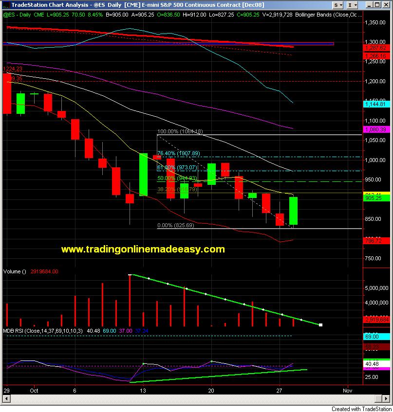 sp-500-emini-futures-day-trading-coach-oct-28-exhaustion