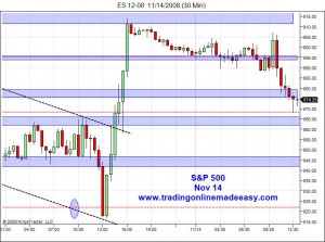 sp-500-day-trading-emini-futures-coach-nov-14-intraday S&P 500 day trading online course intraday levels