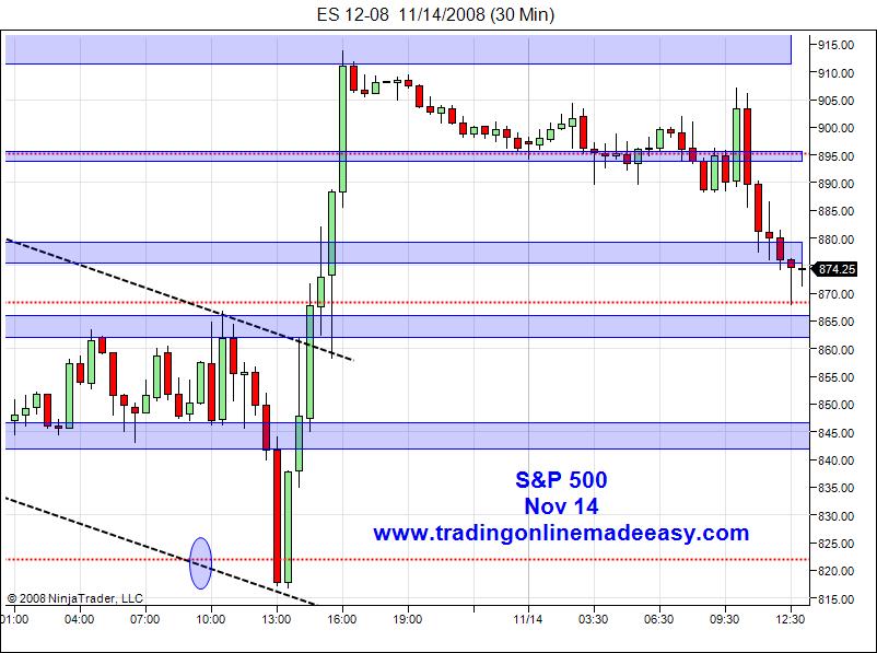 sp-500-day-trading-emini-futures-coach-nov-14-intraday