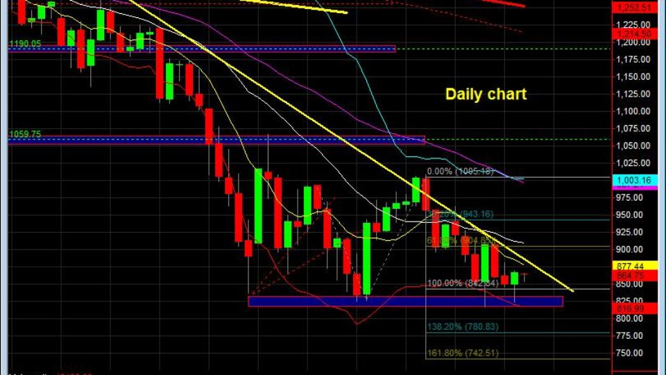 sp-500-day-trading-emini-futures-coach-nov-191