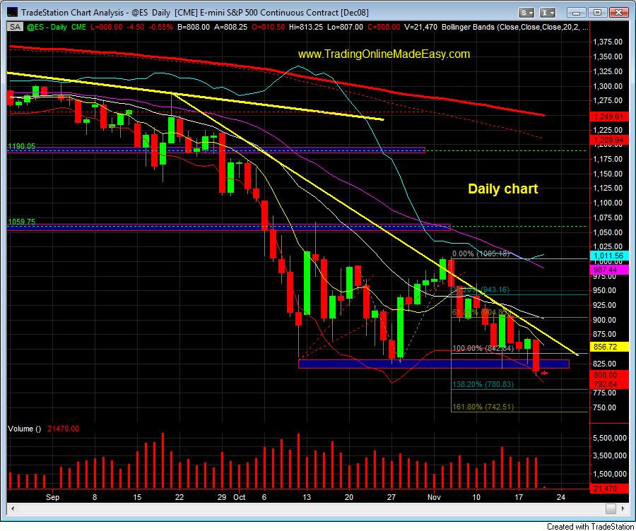 sp-500-emini-futures-day-trading-coach-daily-nov-19-after-hours1