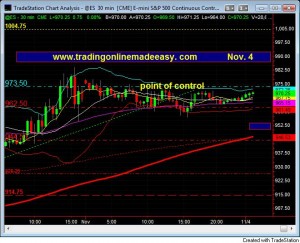 sp500-day-trading-sp500-emini-futures-nov-4-30min S&P 500 emini futures coach trading levels Nov 4