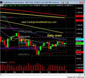 sp-500-day-trading-coach-sp500-emini-futures-dec-15-daily S&P 500 day trading coach daily dec 15