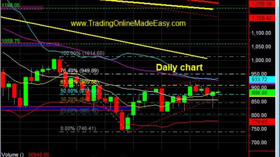 sp-500-day-trading-coach-sp500-emini-futures-dec-15-daily