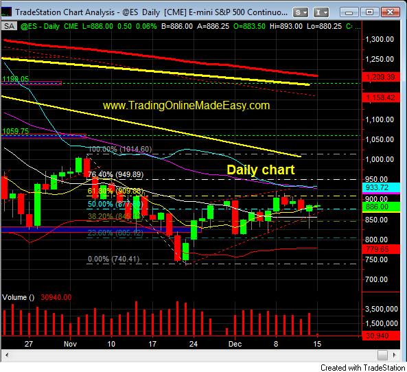 sp-500-day-trading-coach-sp500-emini-futures-dec-15-daily