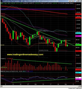 sp-500-day-trading-course-dec-2-daily S&P 500 day trading course Dec 2 daily
