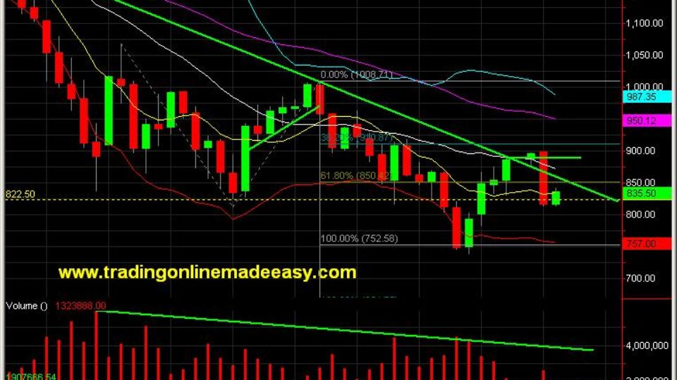 sp-500-day-trading-course-dec-2-daily