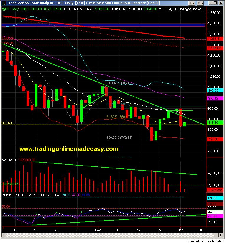 sp-500-day-trading-course-dec-2-daily