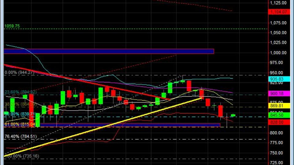 sp-500-day-trading-course-jan-16-daily