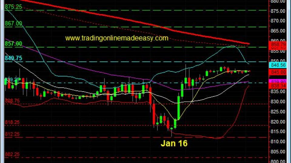 sp-500-day-trading-course-jan-16-pre-market-30