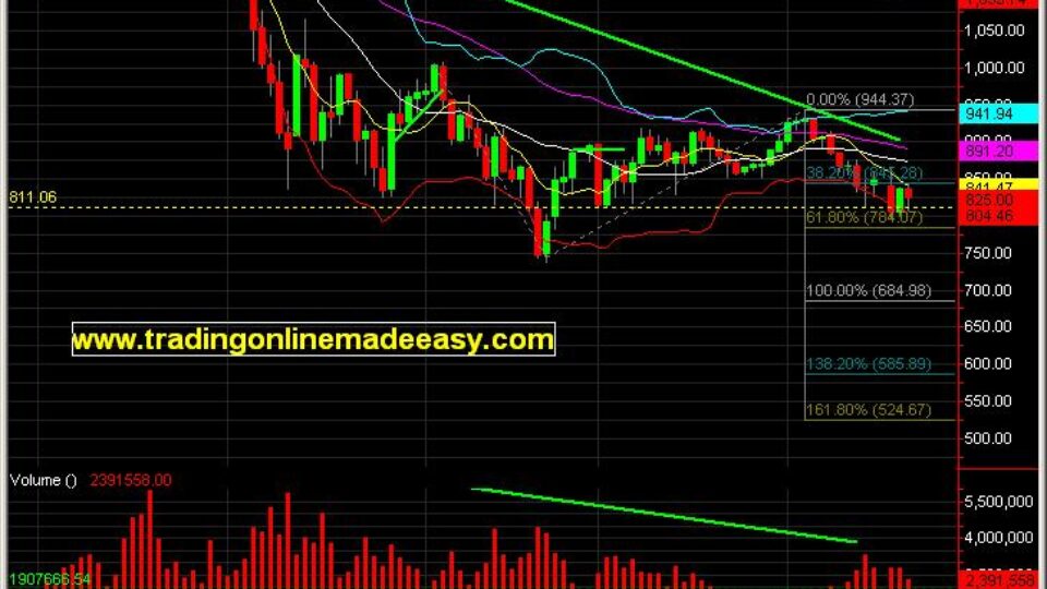 sp-500-day-trading-course-jan-22-live-room-daily