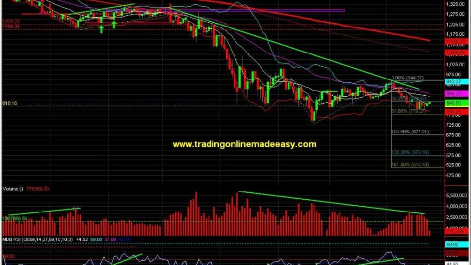 sp-500-day-trading-course-jan-27-daily-chart