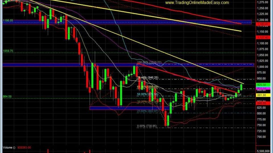sp-500-day-trading-course-sp-500-emini-futures-coach-jan-daily