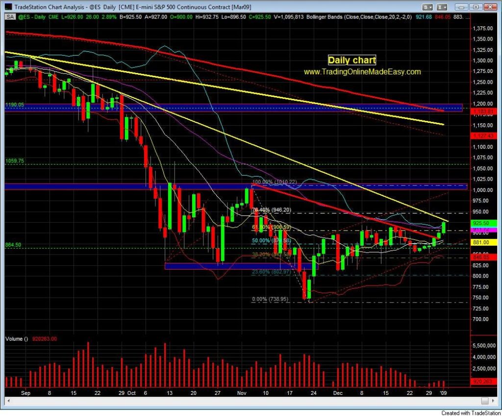 sp-500-day-trading-course-sp-500-emini-futures-coach-jan-daily