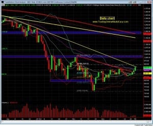 sp-500-day-trading-course-sp-500-emini-futures-coach-jan-daily S&P 500 day trading course jan 5 daily