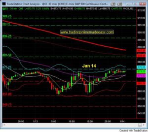 sp-500-day-trading-live-room-jan-14-30-min-chart S&P 500 day trading course jan 14 point of control