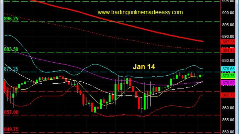 sp-500-day-trading-live-room-jan-14-30-min-chart
