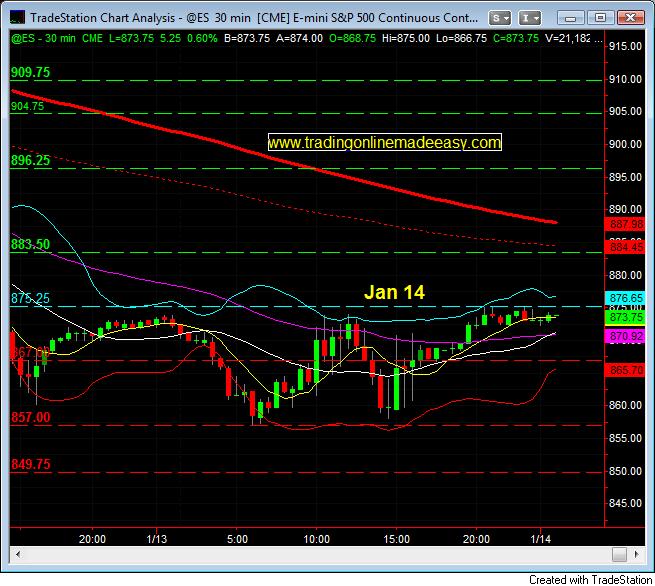 sp-500-day-trading-live-room-jan-14-30-min-chart