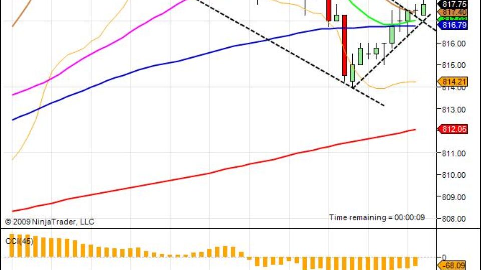 trend-lines-on-jan-23