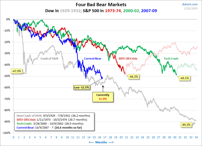 3 Steps to Systematic Failure in Markets