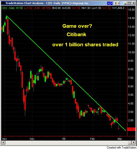citibank-1-billion-shares