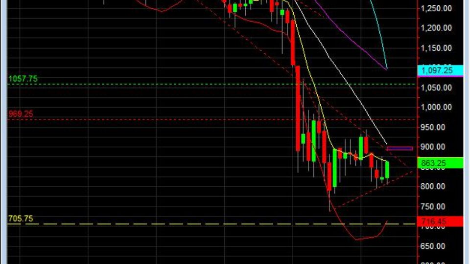 day-trading-sp-500-emini-futures-feb-6-weekly-chart