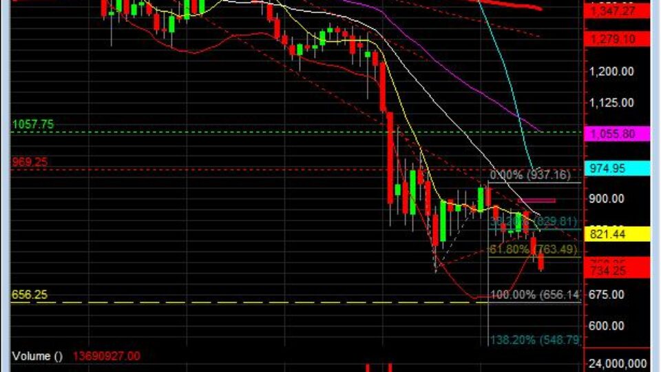 day-trading-sp500-day-trading-course-feb-27-weekly