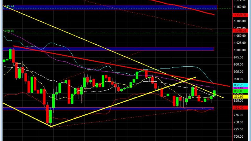 day-trading-sp500-emini-futures-feb-6