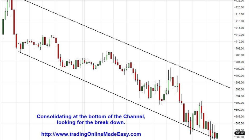 day-trading-march-5-consolidation-on-bottom