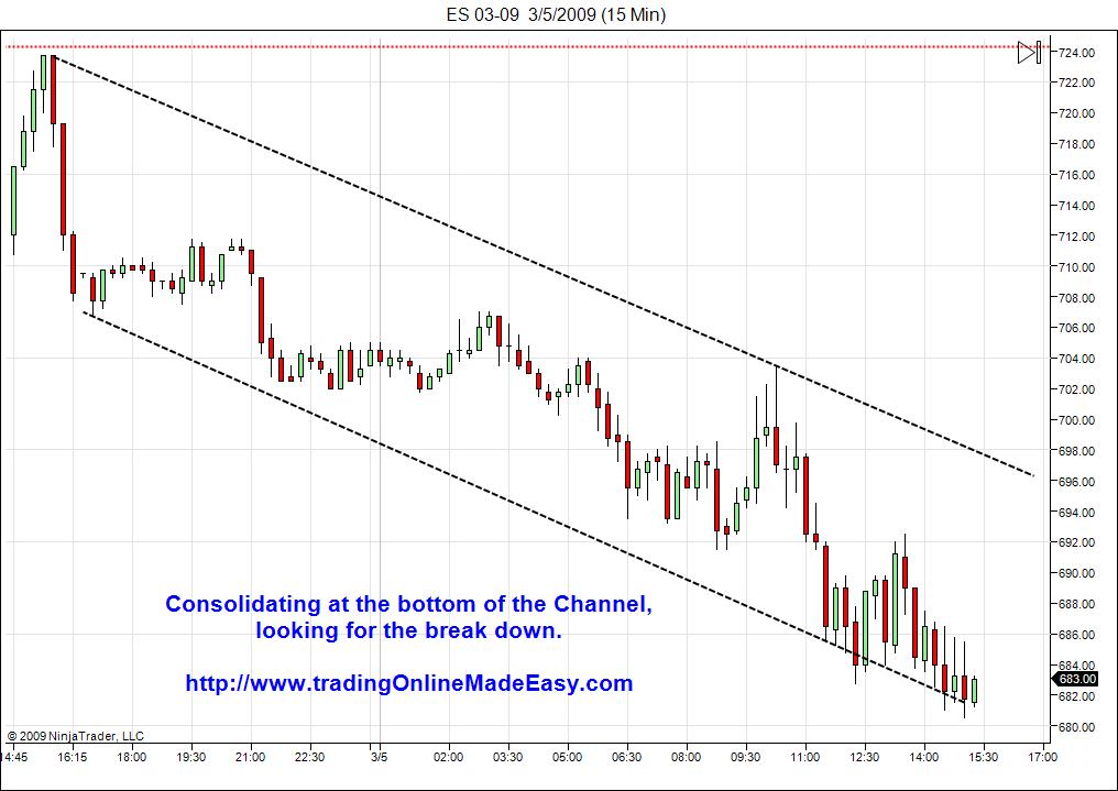 day-trading-march-5-consolidation-on-bottom