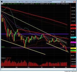 day-trading-sp-500-day-trading-course-march-4-daily Day trading S&P 500 day trading course march 4 daily