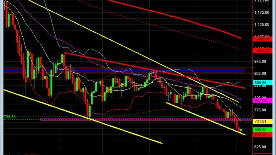 day-trading-sp-500-day-trading-course-march-4-daily