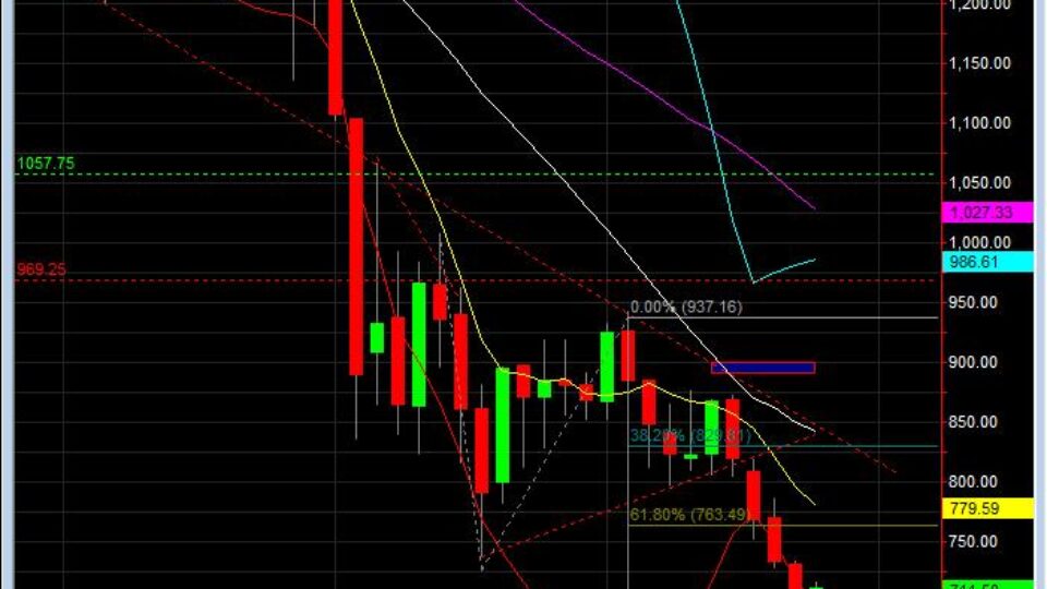 day-trading-sp-500-emini-futures-live-room-march-10-weekly