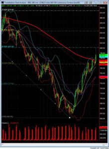 sp-500-day-trading-live-room-240-min-march-18
