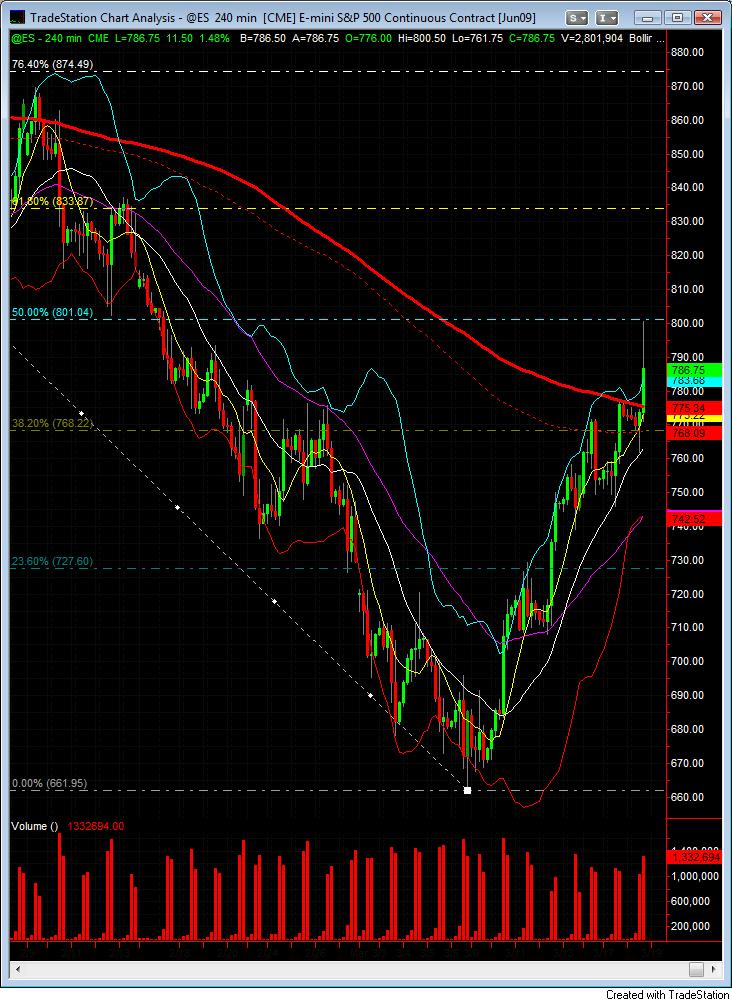 S&P 500 day trading course March 19 240 min chart