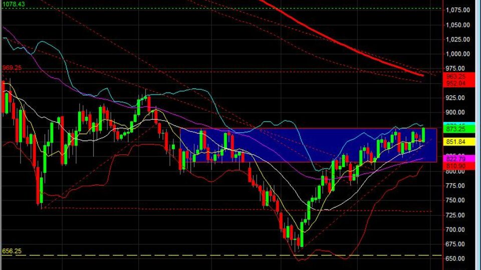 day-trading-sp-500-april-29