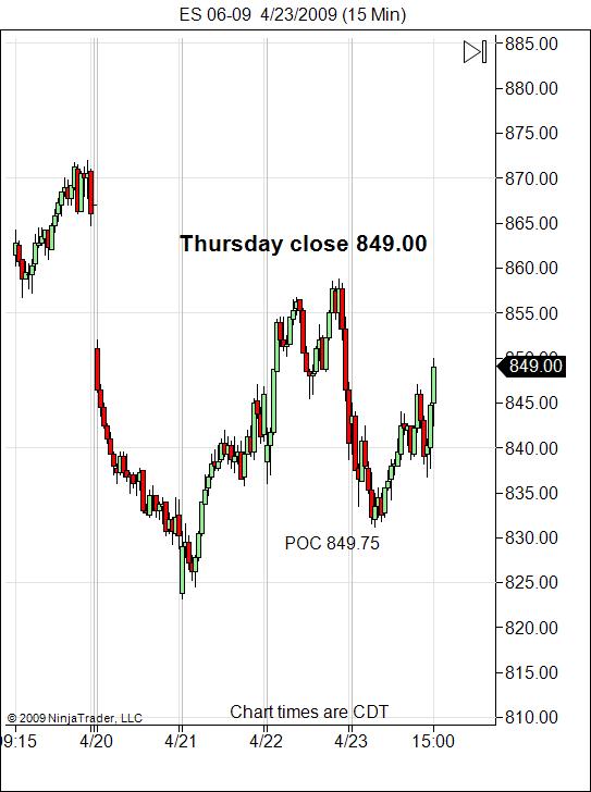 friday-april-24-2009-sp-500-gap1
