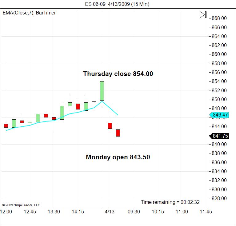 monday-april-13-2009-sp-500-gap