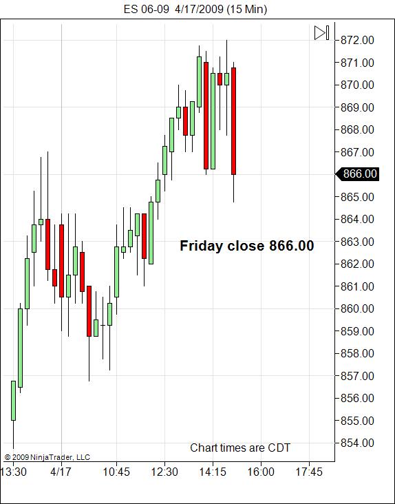 monday-april-20-2009-sp-emini-500-gap1