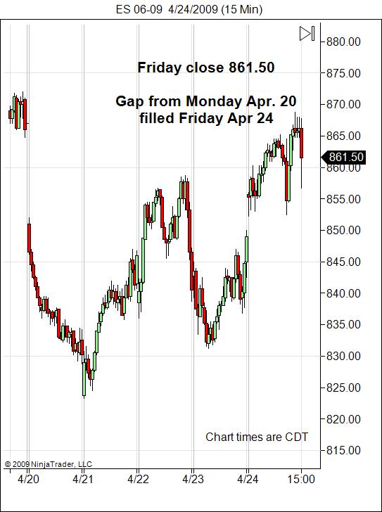 monday-april-27-2009-sp-500-gap
