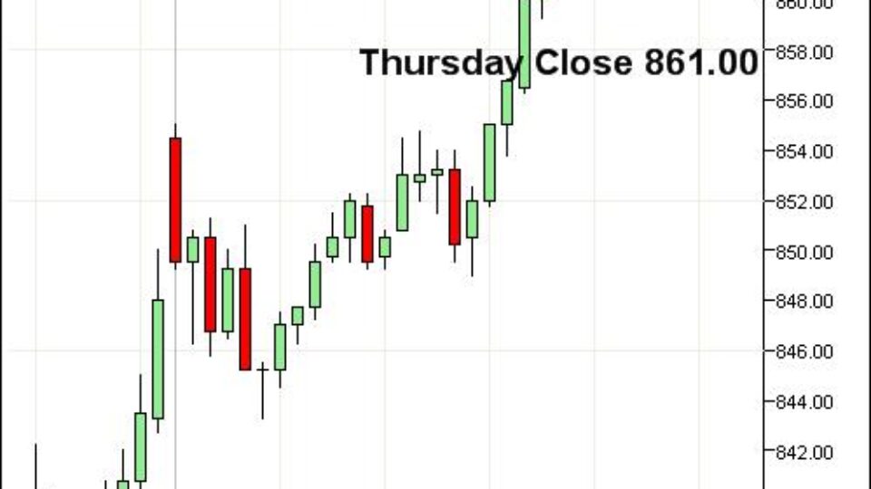 sp-500-gap-friday-april-17-2009