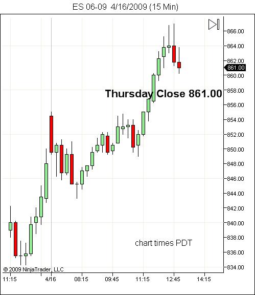 sp-500-gap-friday-april-17-2009