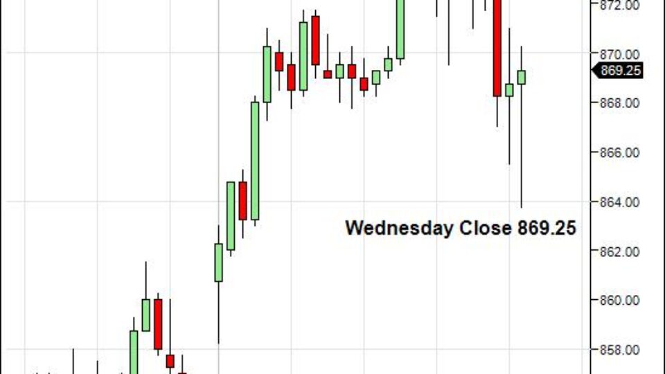 thursday-april-30-2009-sp-500-gap2