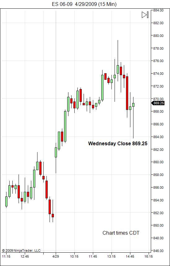 thursday-april-30-2009-sp-500-gap2