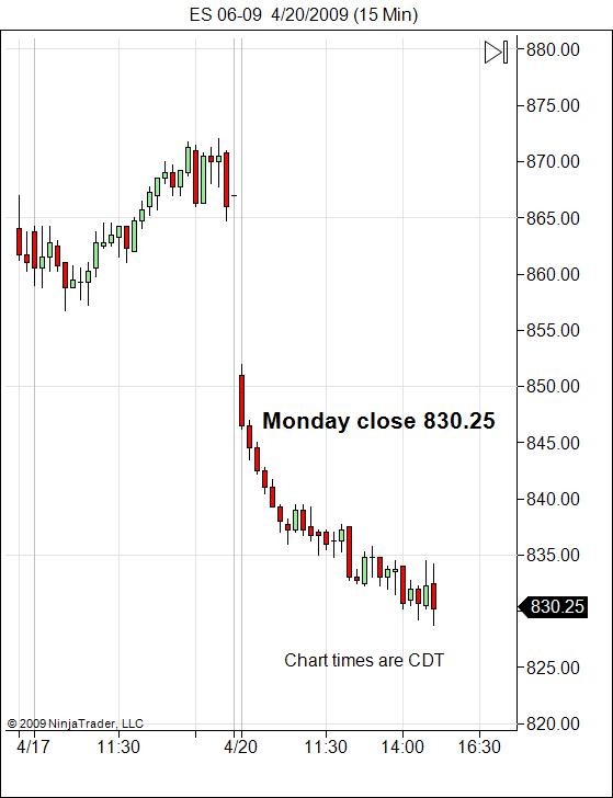 tuesday-april-21-2009-sp-emini-500-gap1