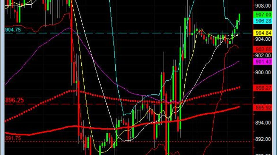 learn-how-to-trade-futures-sp-500-may-29-2009
