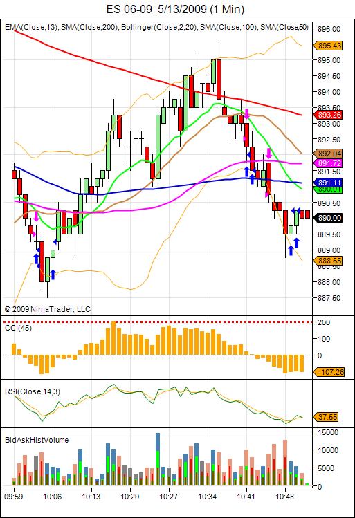 may-13-3-trades-1-min