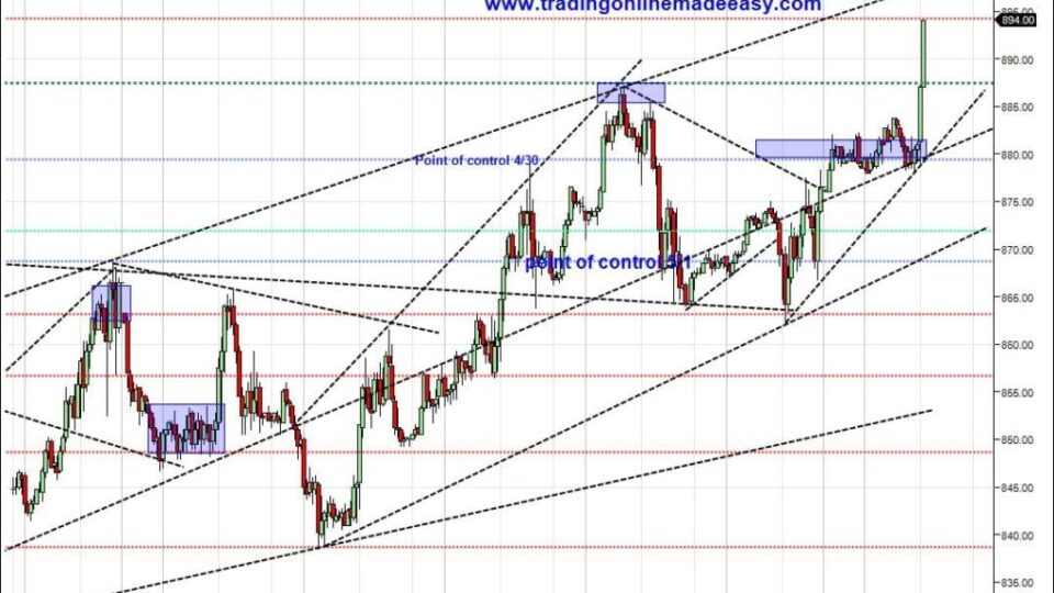 sp-500-06-09-5_4_2009-30-min