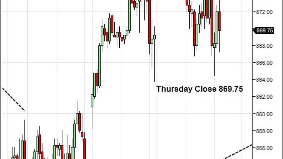 sp-500-emini-day-trading-gap-friday-may-1-2009